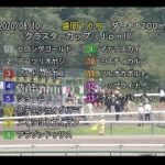 【盛岡競馬】クラスターカップ2020　レース速報