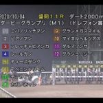 【盛岡競馬】ダービーグランプリ2020　レース速報