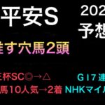 【競馬予想】　平安ステークス　2021 予想　平安S
